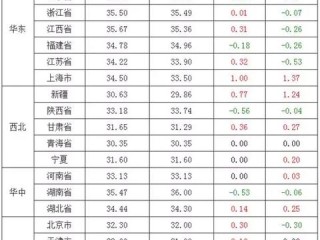 内蒙古11选五走势图牛中心版V50.52.129.228苹果版本-好用