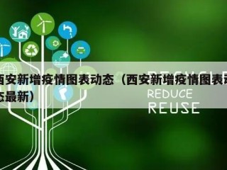西安新增疫情图表动态（西安新增疫情图表动态最新）