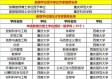 重庆11选5免费版V67.50.99.76ios版本-推荐