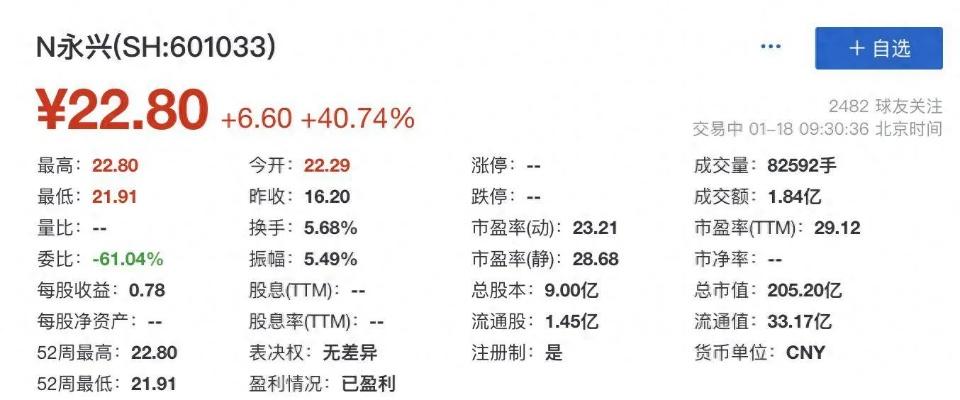 永兴集团·(CHN)官方网站,永兴集团·(CHN)官方网站 V6.14.3IOS/Android通用版/手机APP 永兴集团·(CHN)官方网站,永兴集团·(CHN)官方网站 V6.14.3IOS/Android通用版/手机APP