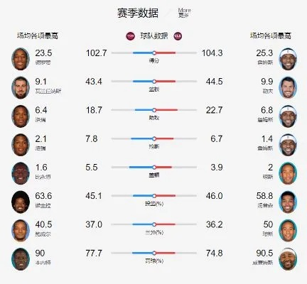 nba比分网免费版V32.20.193.246苹果版本-好用